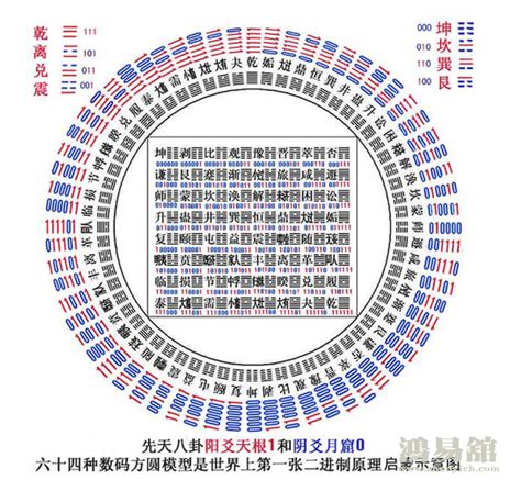 卦文 意思|易经六十四卦详解白话文解释(图解)